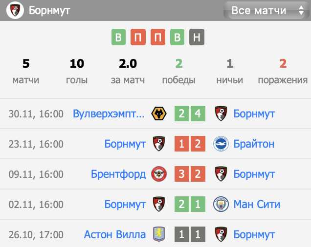 борнмут тоттенхэм хотспур матч