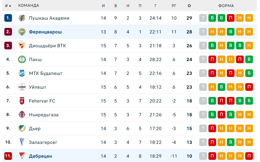 debrecen-ferencvaros