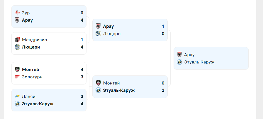 этуаль каруж арау