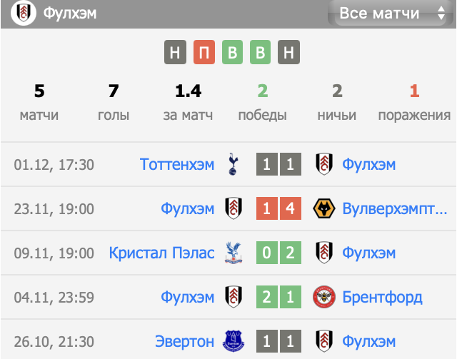 фулхэм брайтон энд хоув альбион матч