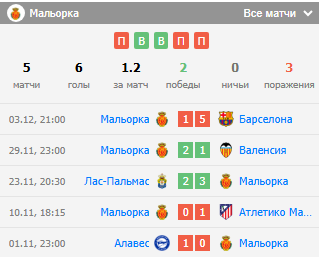 футбол сельта мальорка