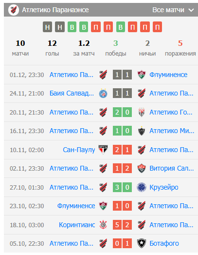 прогноз атлетико паранаэнсе-брагантино