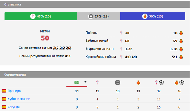 сельта мальорка матч