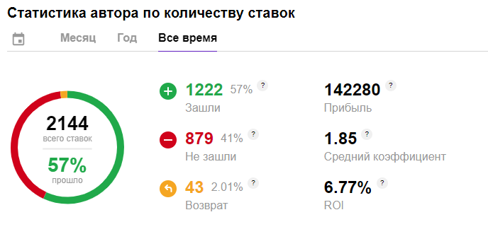 семен гончаров прогнозы на спорт