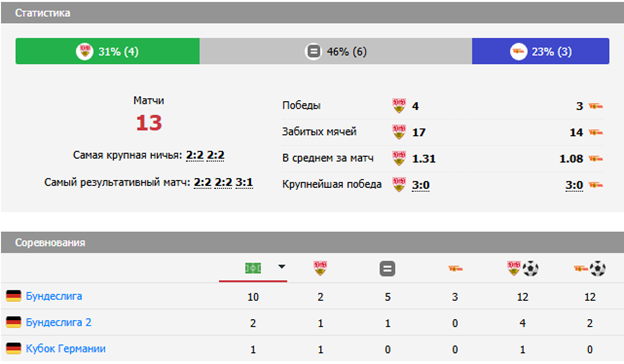 штутгарт унион берлин матч