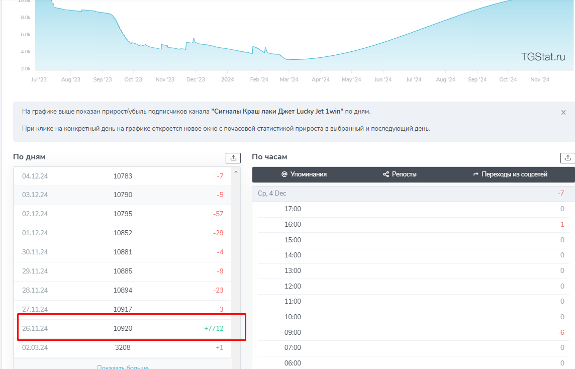 сигналы краш лаки джет lucky jet 1win