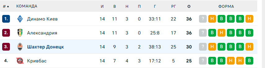 ворскла шахтер донецк