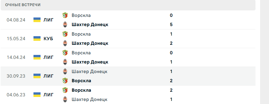 ворскла шахтер донецк матч