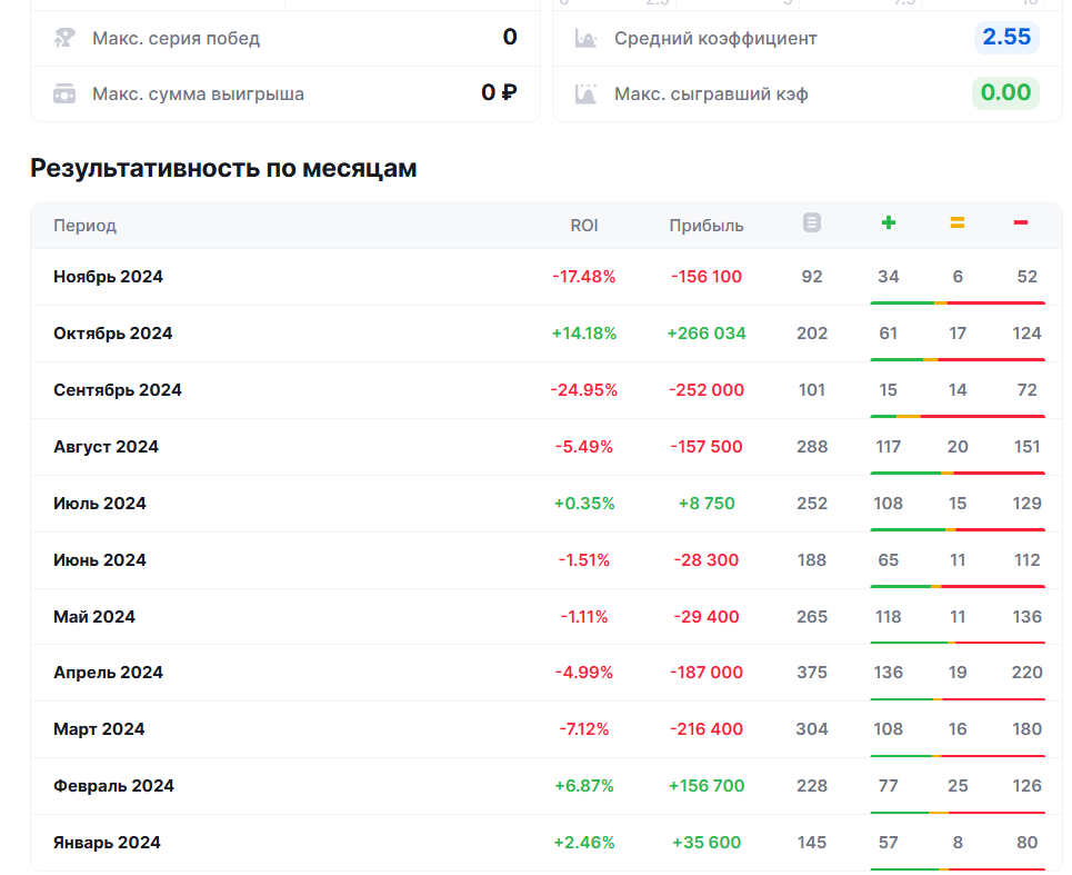 успешный каппер