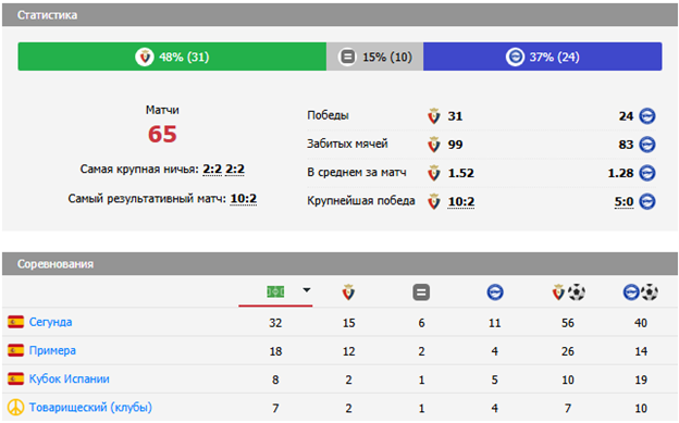 алавес осасуна матч
