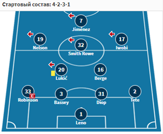 арсенал фулхэм