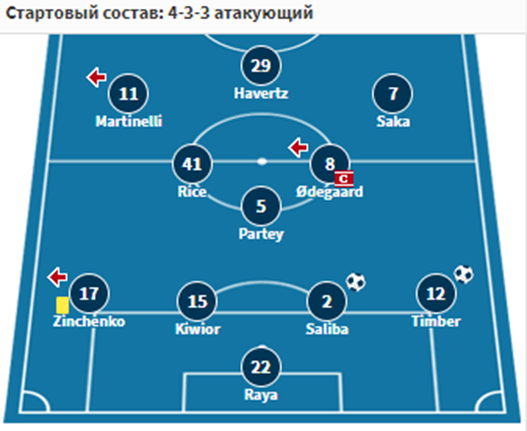 арсенал фулхэм футбол