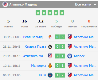 атлетико мадрид севилья прогноз