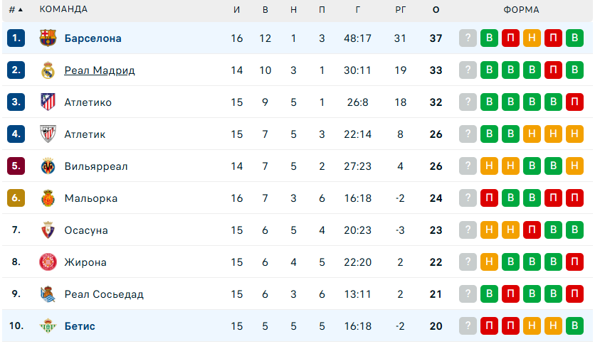барселона реал бетис матч