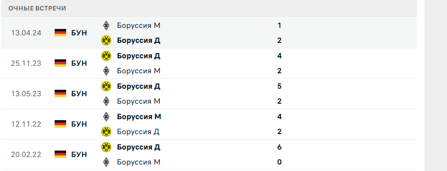 боруссия менхенгладбах боруссия дортмунд ставка