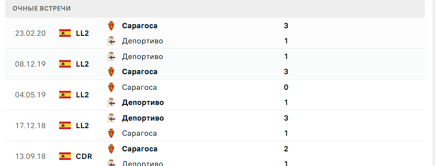депортиво-сарагоса