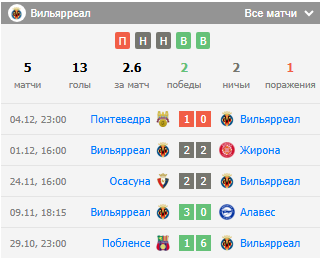 футбол атлетик бильбао вильярреал