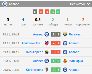 футбол осасуна алавес