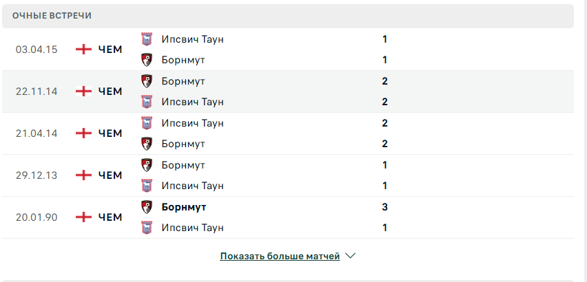 ипсвич таун борнмут матч