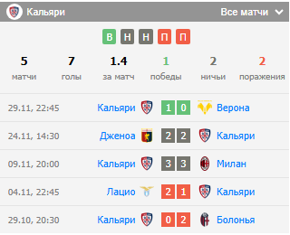 кальяри фиорентина футбол