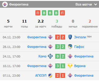 кальяри фиорентина матч