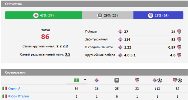 кальяри фиорентина прогноз
