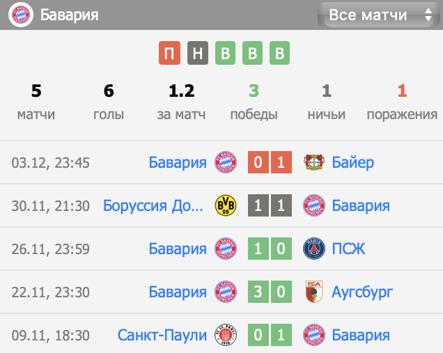 хайденхайм бавария матч