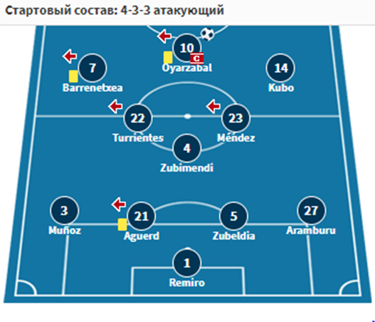 леганес реал сосьедад