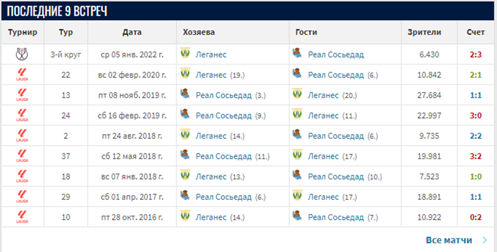 леганес реал сосьедад матч