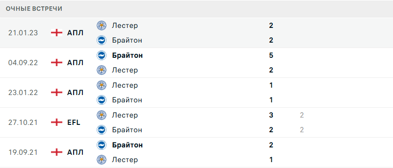 лестер сити брайтон энд хоув альбион матч