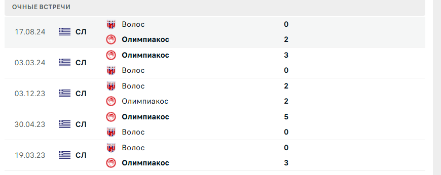 олимпиакос волос