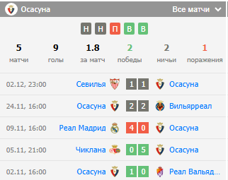 осасуна алавес прогноз