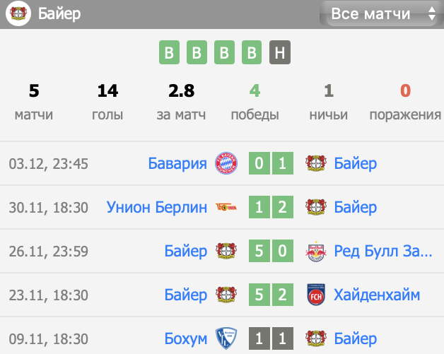 санкт паули байер прогноз