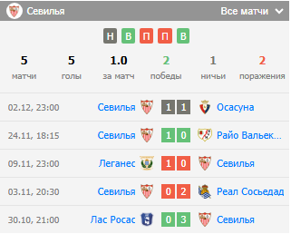 севилья атлетико мадрид ставка