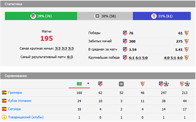 севилья атлетико матч