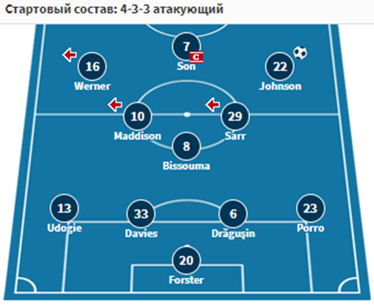 tottenham vs chelsea