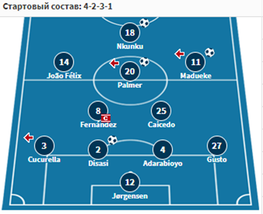 тоттенхэм челси прогноз на матч