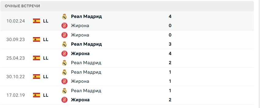 жирона реал мадрид 2024