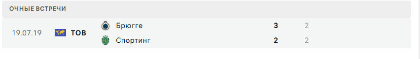 брюгге спортинг матч