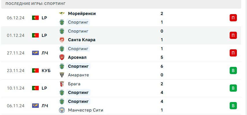 прогноз брюгге спортинг