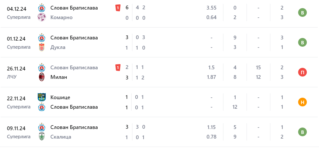 атлетико мадрид слован братислава прогноз