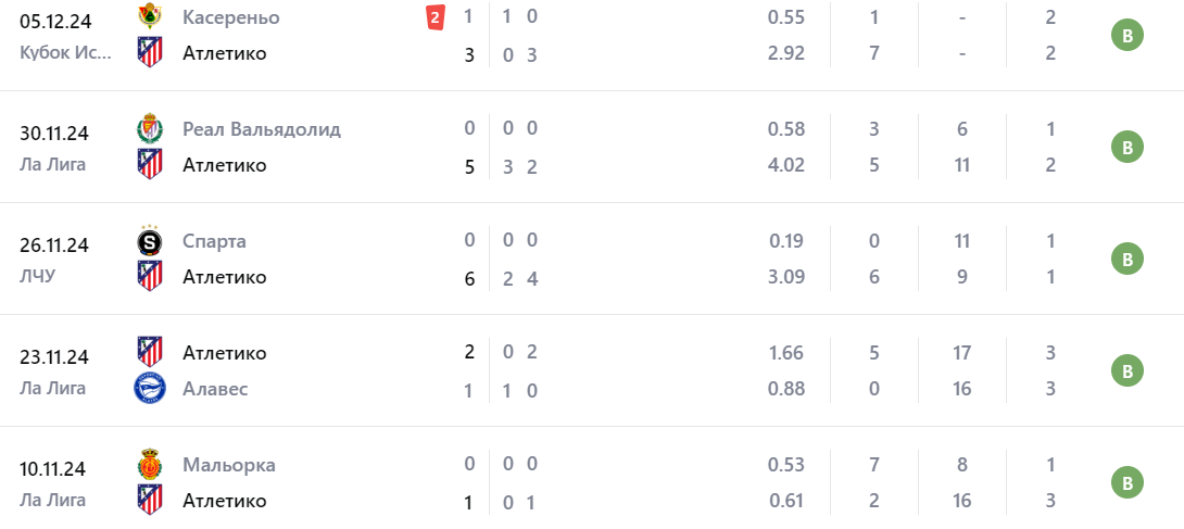 атлетико слован братислава матч