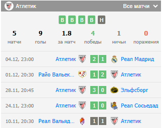 фенербахче атлетик 11 декабря