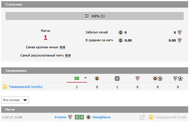 фенербахче атлетик бильбао матч