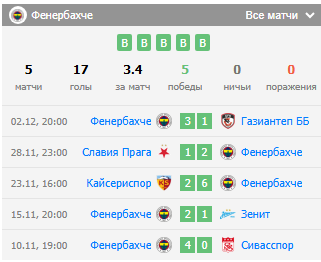 фенербахче атлетик бильбао прогноз