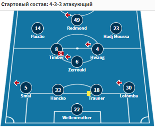 фейеноорд спарта прага