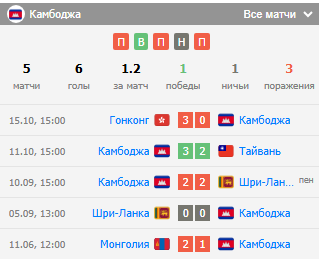 футбол сингапур камбоджа