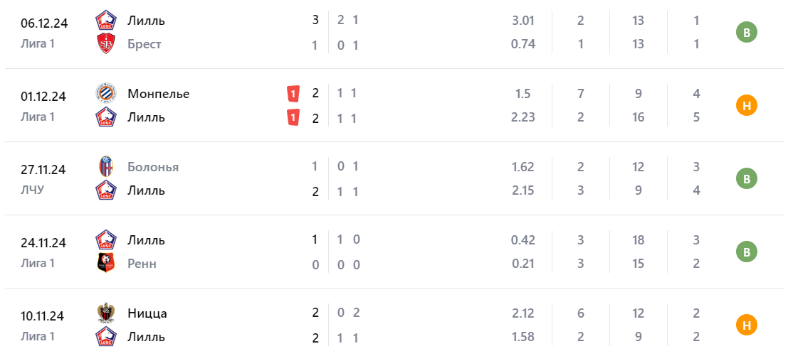 лилль штурм грац