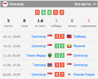 матч сингапур камбоджа