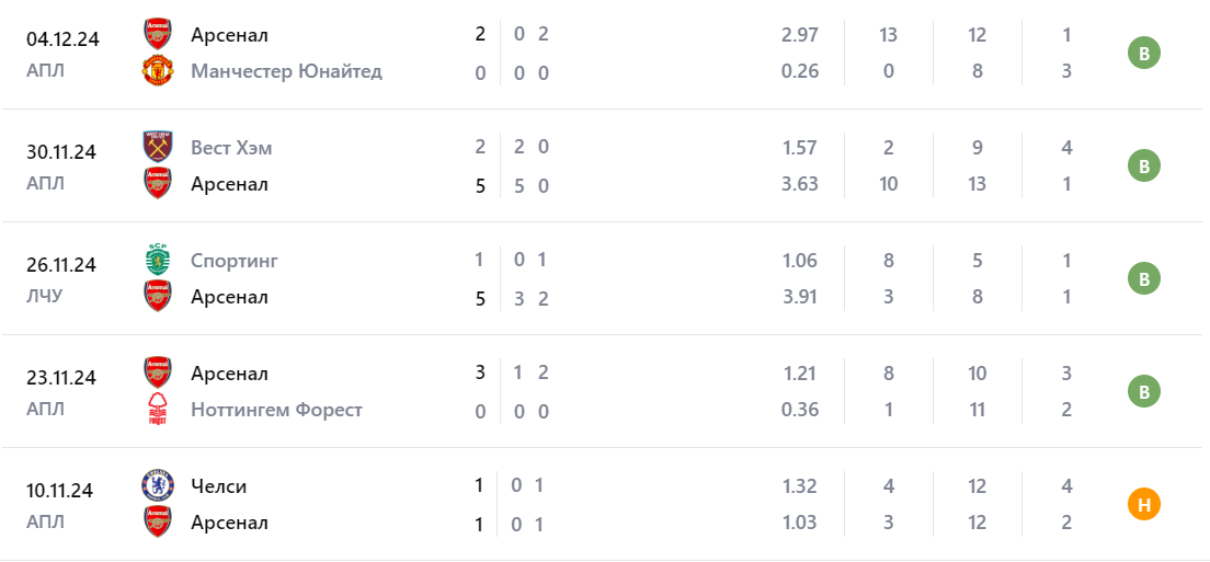 монако арсенал 11 декабря